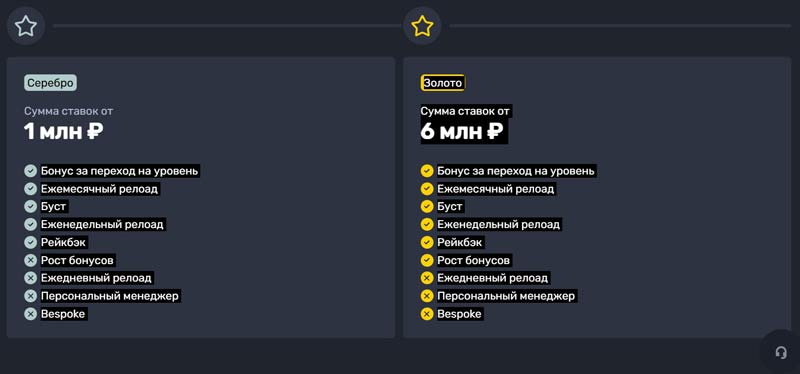 Бонусы в казино Селектор